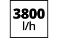 Einhell Hauswasserwerk GC-WW 6538