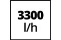 Einhell Hauswasserautomat, GC-AW 6333