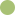 Verfügbarkeitsgrafik